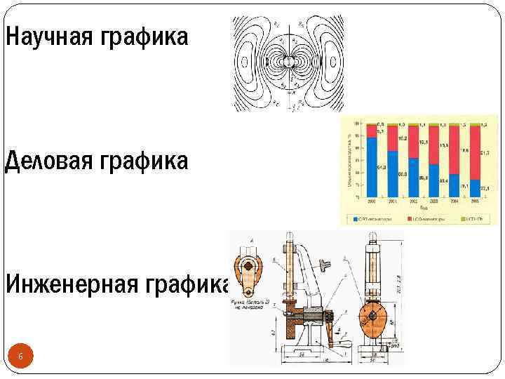 Научная графика Деловая графика Инженерная графика 6 