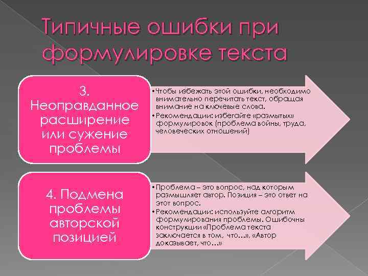 Типичные ошибки при формулировке текста 3. Неоправданное расширение или сужение проблемы • Чтобы избежать