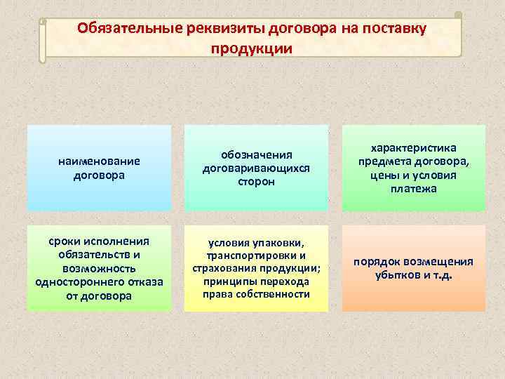 Обязательные реквизиты договора на поставку продукции наименование договора обозначения договаривающихся сторон характеристика предмета договора,