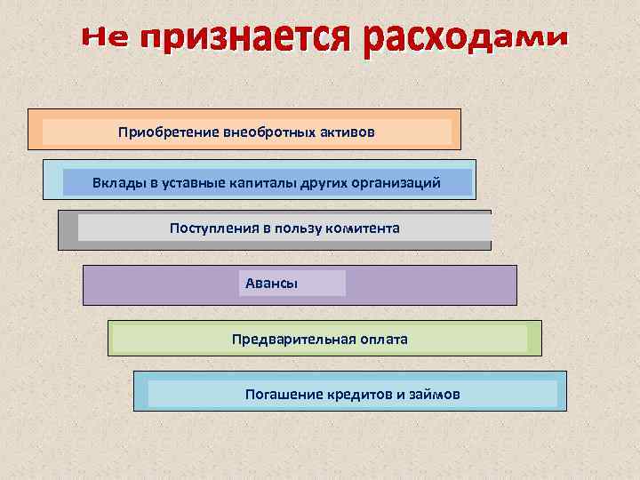 Приобретение внеобротных активов Вклады в уставные капиталы других организаций Поступления в пользу комитента Авансы