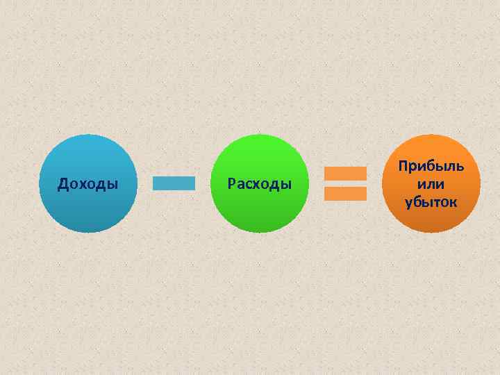 Минусы высокого дохода. Доходы минус расходы равно прибыль. Прибыль это доходы минус расходы. Прибыль это выручка минус затраты. Выручка минус затраты равно прибыль.