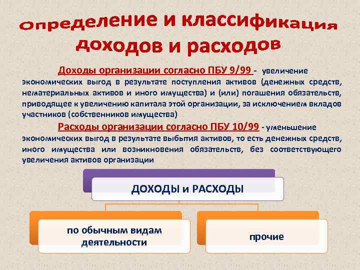 Доходы организации согласно ПБУ 9/99 - увеличение экономических выгод в результате поступления активов (денежных