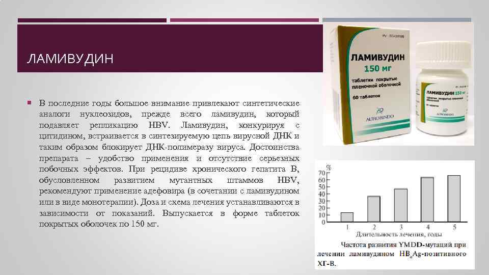 ЛАМИВУДИН В последние годы большое внимание привлекают синтетические аналоги нуклеозидов, прежде всего ламивудин, который