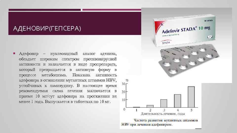 АДЕНОВИР(ГЕПСЕРА) Адефовир – нуклеозидный аналог аденина, обладает широким спектром противовирусной активности и назначается в