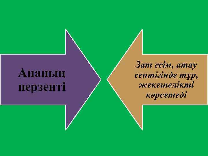 Ананың перзенті Зат есім, атау септігінде тұр, жекешелікті көрсетеді 