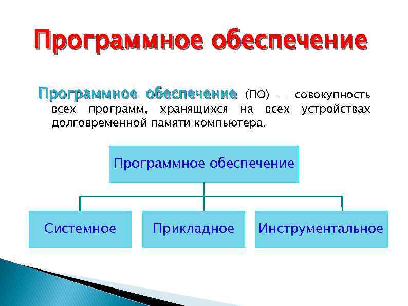 Программное обеспечение компьютера это