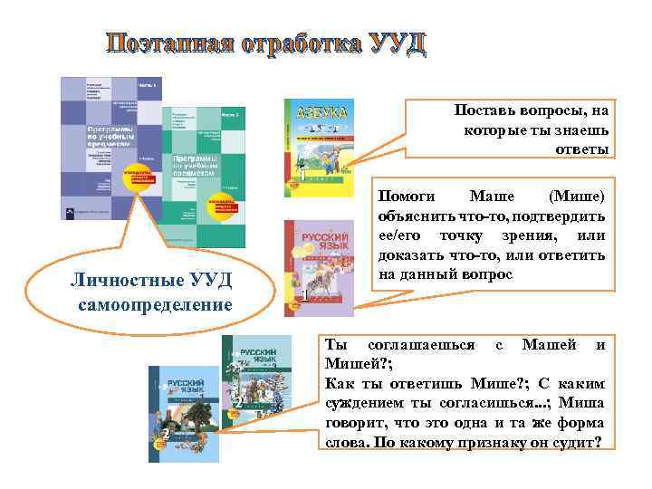 Поэтапная отработка УУД Поставь вопросы, на которые ты знаешь ответы Личностные УУД самоопределение Помоги