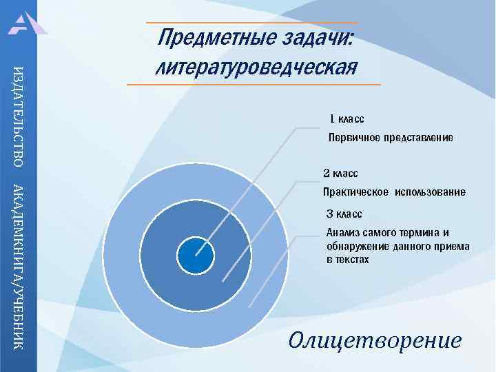 ИЗДАТЕЛЬСТВО Предметные задачи: литературоведческая 1 класс Первичное представление 2 класс АКАДЕМКНИГА/УЧЕБНИК Практическое использование 3