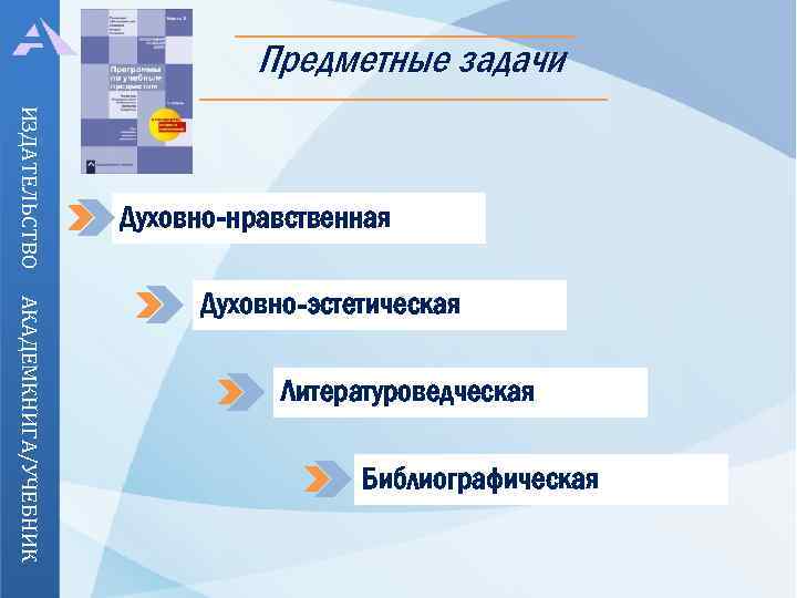 Предметные задачи ИЗДАТЕЛЬСТВО Духовно-нравственная АКАДЕМКНИГА/УЧЕБНИК Духовно-эстетическая Литературоведческая Библиографическая 