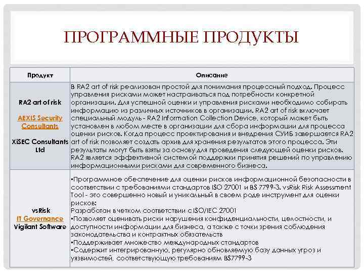 ПРОГРАММНЫЕ ПРОДУКТЫ Продукт Описание В RA 2 art of risk реализован простой для понимания
