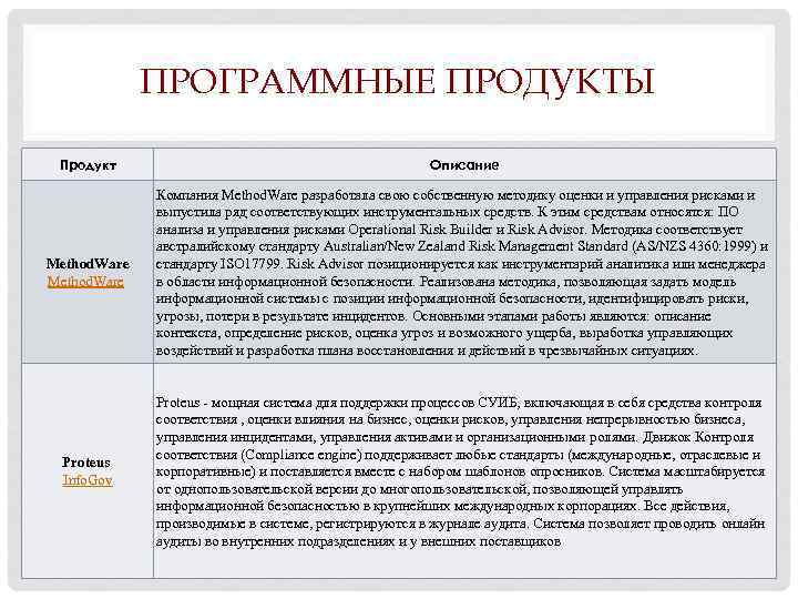 ПРОГРАММНЫЕ ПРОДУКТЫ Продукт Описание Method. Ware Компания Method. Ware разработала свою собственную методику оценки