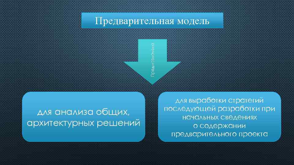 Предназначена Предварительная модель для анализа общих, архитектурных решений для выработки стратегий последующей разработки при