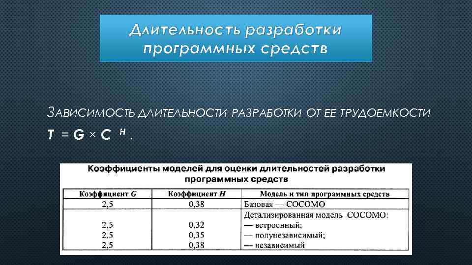 Методы оценки трудоемкости проекта