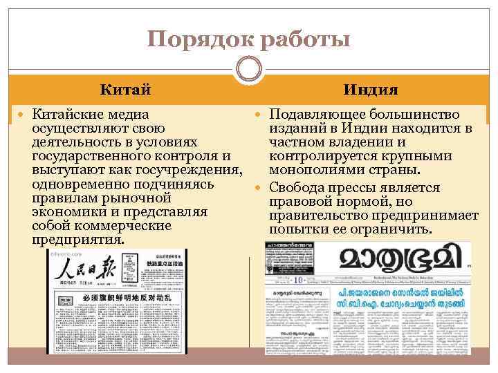 Порядок работы Китайские медиа Индия Подавляющее большинство осуществляют свою изданий в Индии находится в