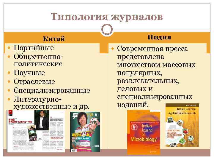 Типология журналов Китай Партийные Общественно политические Научные Отраслевые Специализированные Литературнохудожественные и др. Индия Современная