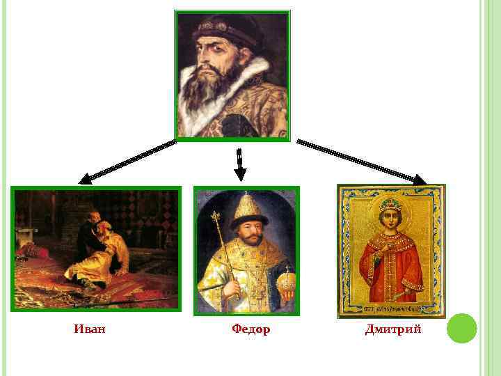 Иван Федор Дмитрий 