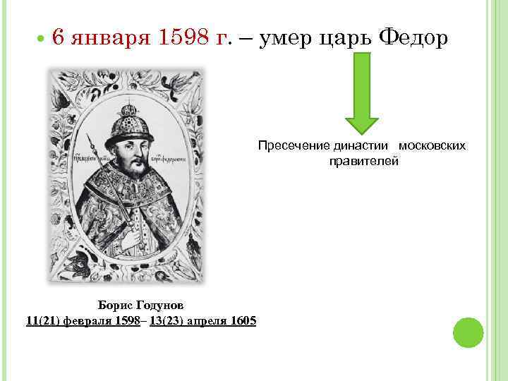  6 января 1598 г. – умер царь Федор Пресечение династии московских правителей Борис