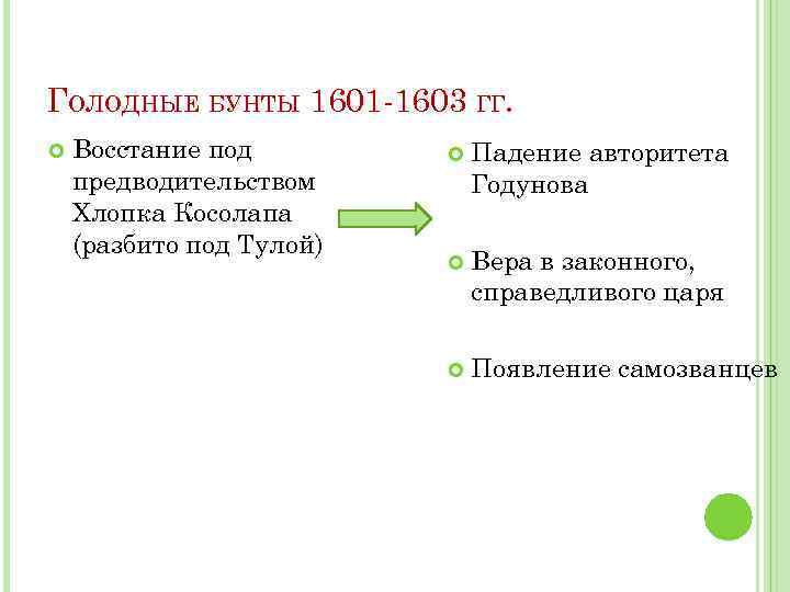 ГОЛОДНЫЕ БУНТЫ 1601 -1603 ГГ. Восстание под предводительством Хлопка Косолапа (разбито под Тулой) Падение
