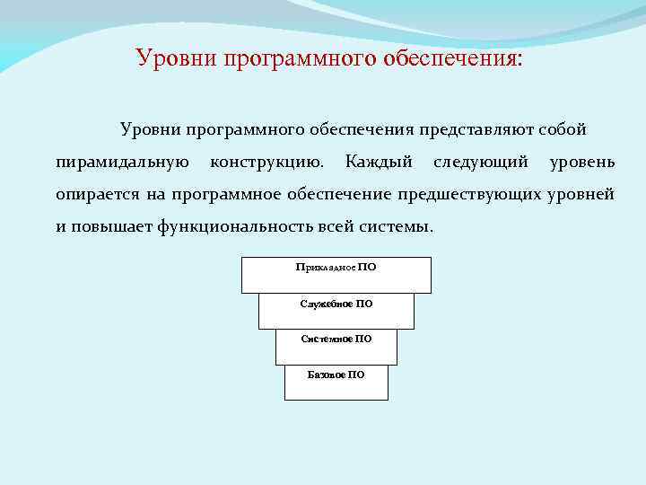 Уровни программного обеспечения