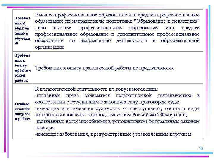 Требова ния к образов анию и обучени ю Высшее профессиональное образование или среднее профессиональное