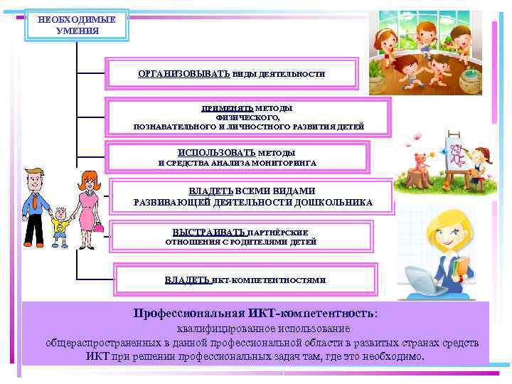 НЕОБХОДИМЫЕ УМЕНИЯ ОРГАНИЗОВЫВАТЬ ВИДЫ ДЕЯТЕЛЬНОСТИ ПРИМЕНЯТЬ МЕТОДЫ ФИЗИЧЕСКОГО, ПОЗНАВАТЕЛЬНОГО И ЛИЧНОСТНОГО РАЗВИТИЯ ДЕТЕЙ ИСПОЛЬЗОВАТЬ