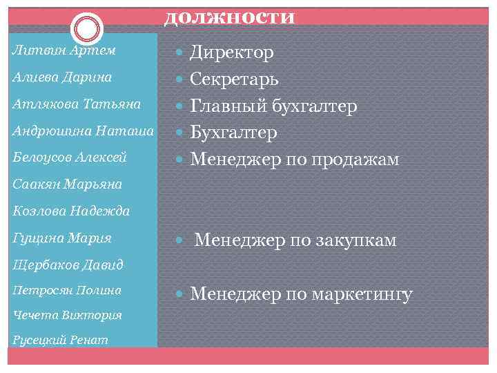 должности Литвин Артем Директор Алиева Дарина Секретарь Атлякова Татьяна Главный бухгалтер Андрюшина Наташа Бухгалтер