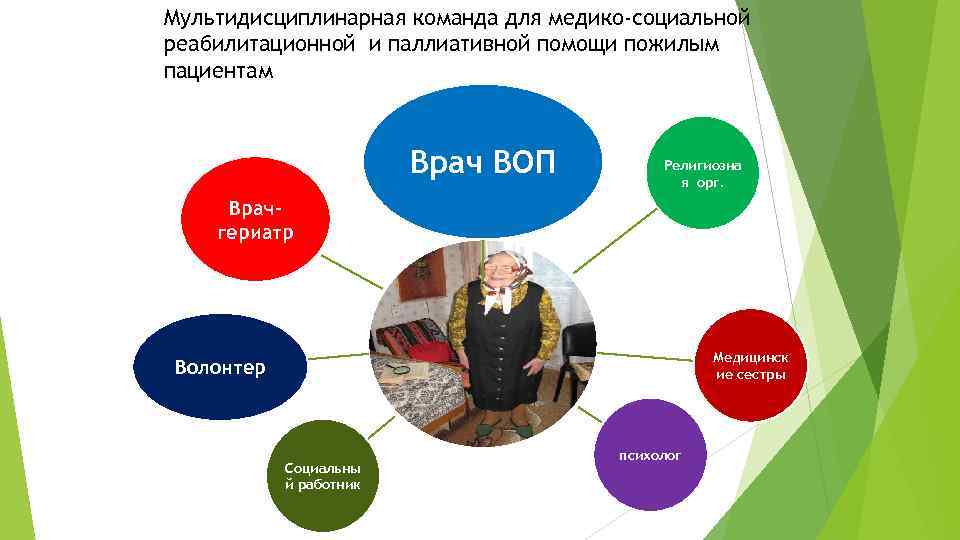 Мультидисциплинарная команда презентация