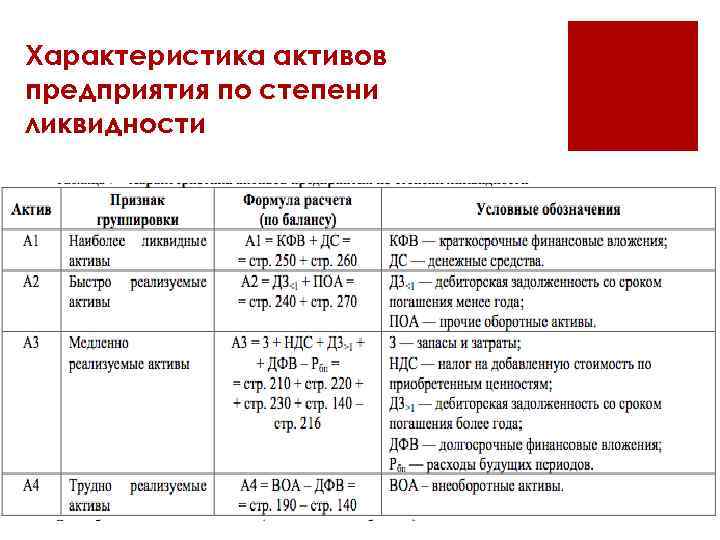 Характеристика активов. Характеристики активов компании. Классификация активов по степени ликвидности. Свойства активов предприятия.