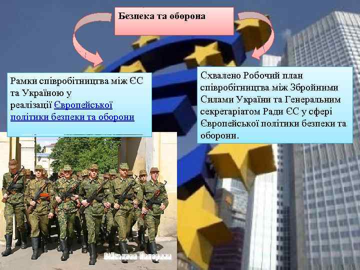 Безпека та оборона Рамки співробітництва між ЄС та Україною у реалізації Європейської політики безпеки