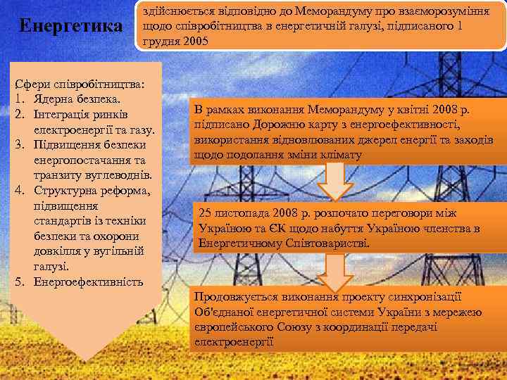 Енергетика здійснюється відповідно до Меморандуму про взаєморозуміння щодо співробітництва в енергетичній галузі, підписаного 1