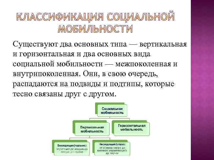 Какое определение социальной мобильности приводит автор