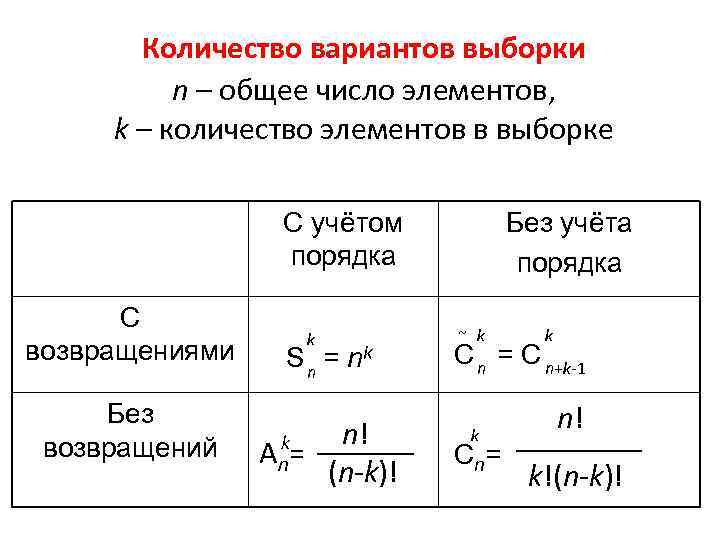 Количество вариантов выборки n – общее число элементов, k – количество элементов в выборке