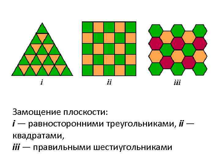 Замощение плоскости: i — равносторонними треугольниками, ii — квадратами, iii — правильными шестиугольниками 