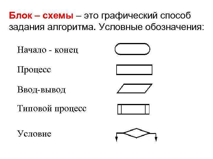 Блок схема ввод вывод