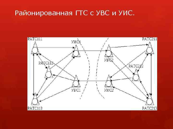 Районированная ГТС с УВС и УИС. 