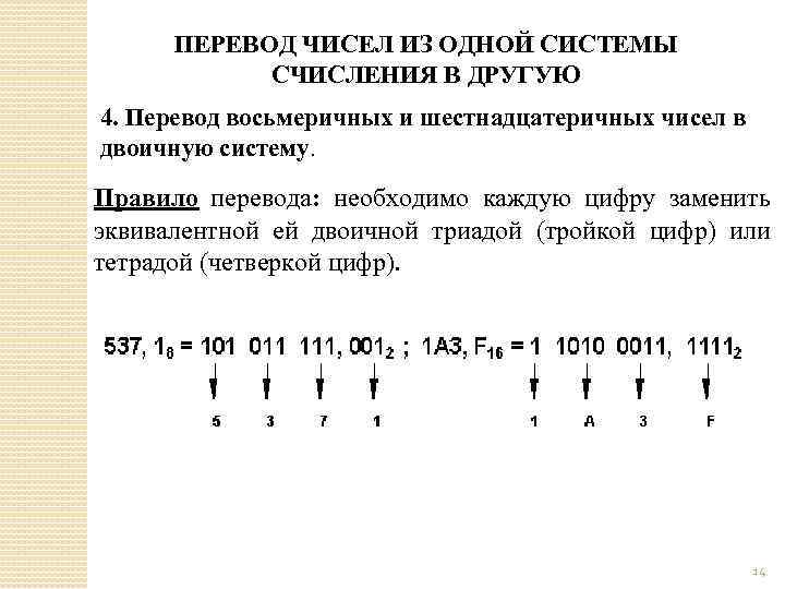 ПЕРЕВОД ЧИСЕЛ ИЗ ОДНОЙ СИСТЕМЫ СЧИСЛЕНИЯ В ДРУГУЮ 4. Перевод восьмеричных и шестнадцатеричных чисел