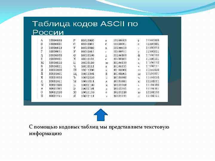 С помощью кодовых таблиц мы представляем текстовую информацию 