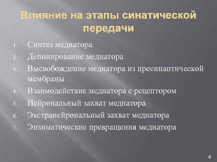 Влияние на этапы синатической передачи 1. 2. 3. 4. 5. 6. 7. Синтез медиатора