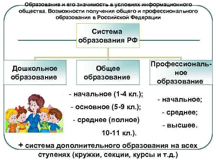 Образование и его значимость в условиях информационного общества. Возможности получения общего и профессионального образования