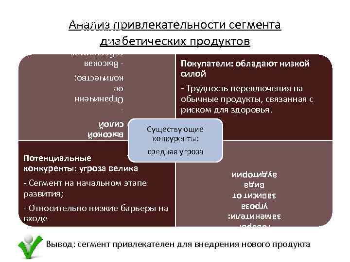 Поставщики: обладают высокой силой Ограниченн ое количество; - Высокая себестоимос ть и сложность производств