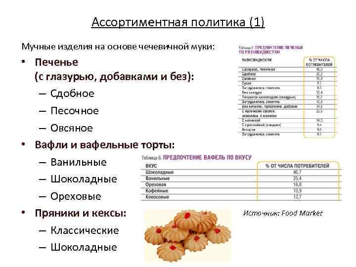 Ассортиментная политика (1) Мучные изделия на основе чечевичной муки: • Печенье (с глазурью, добавками