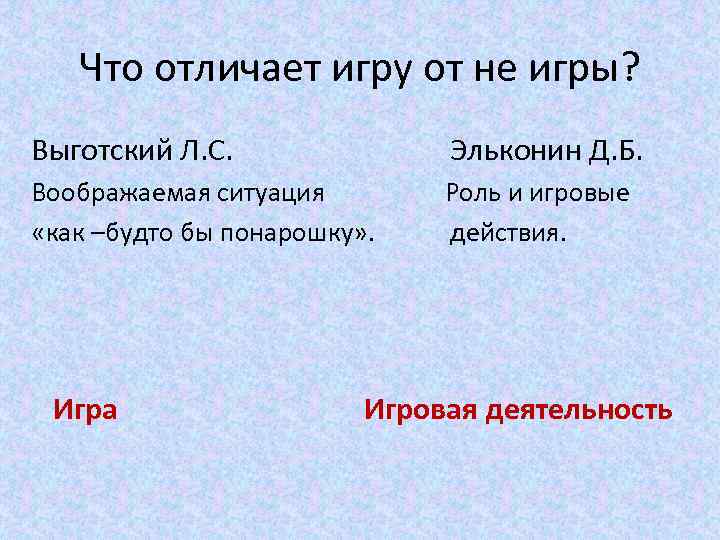 Что отличает игру от не игры? Выготский Л. С. Эльконин Д. Б. Воображаемая ситуация