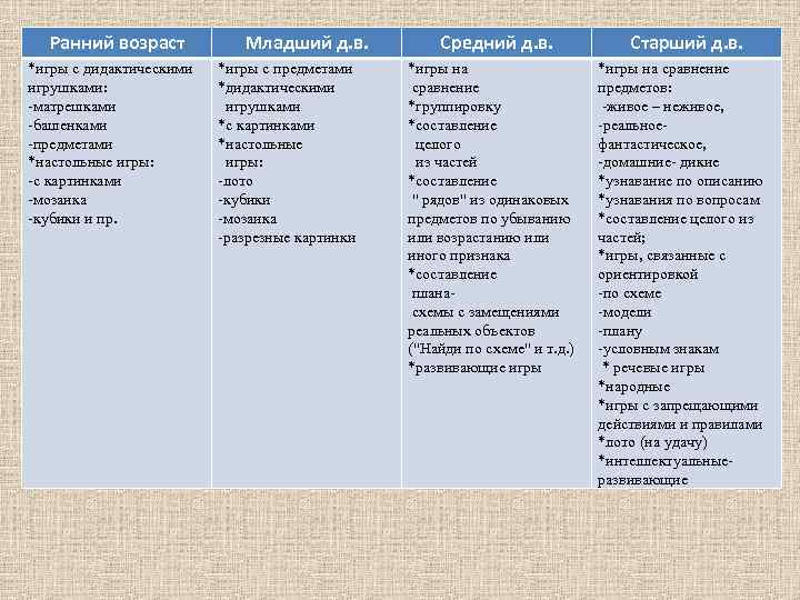 Классификация компьютерных игр по количеству игроков и способу их взаимодействия