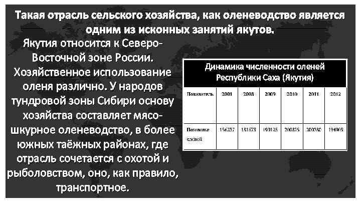 Такая отрасль сельского хозяйства, как оленеводство является одним из исконных занятий якутов. одним из