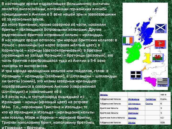 В настоящее время подавляющее большинство англичан является англосаксами, потомками германских племён пришедшими в Англию