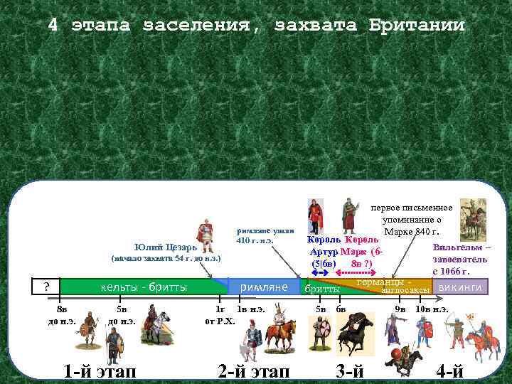 4 этапа заселения, захвата Британии римляне ушли 410 г. н. э. Юлий Цезарь (начало