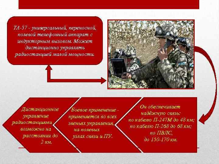 ТА-57 - универсальный, переносной, полевой телефонный аппарат с индукторным вызовом. Может дистанционно управлять радиостанцией