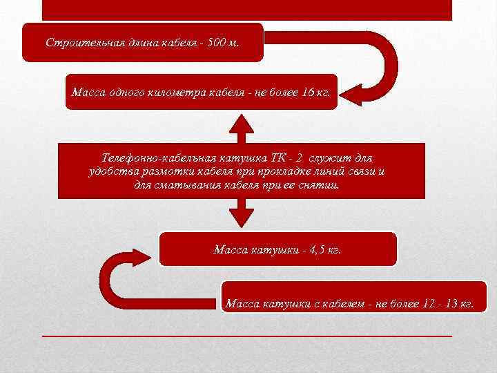 Строительная длина кабеля - 500 м. Масса одного километра кабеля - не более 16