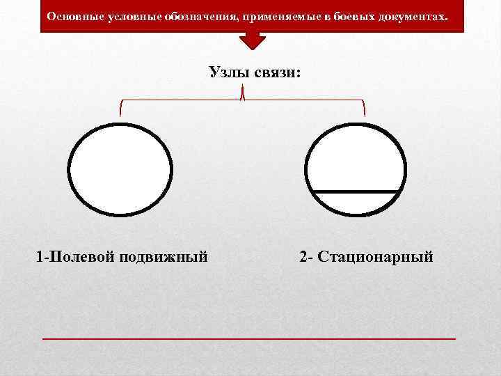 Основные условные обозначения, применяемые в боевых документах. Узлы связи: 1 -Полевой подвижный 2 -