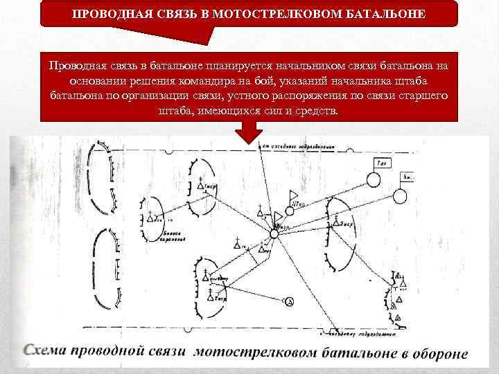 Схема связи танкового батальона